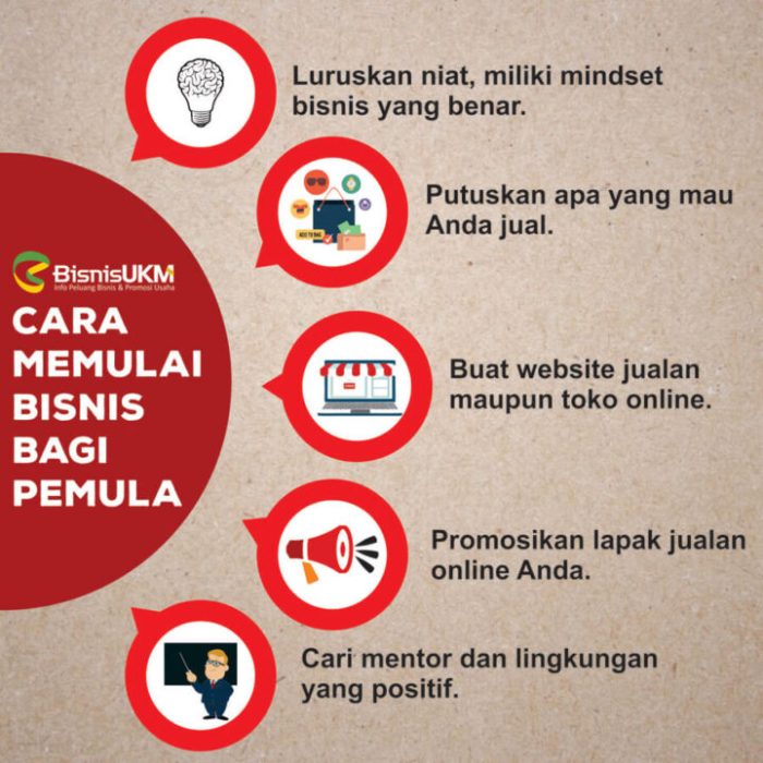 Bisnis Pemula