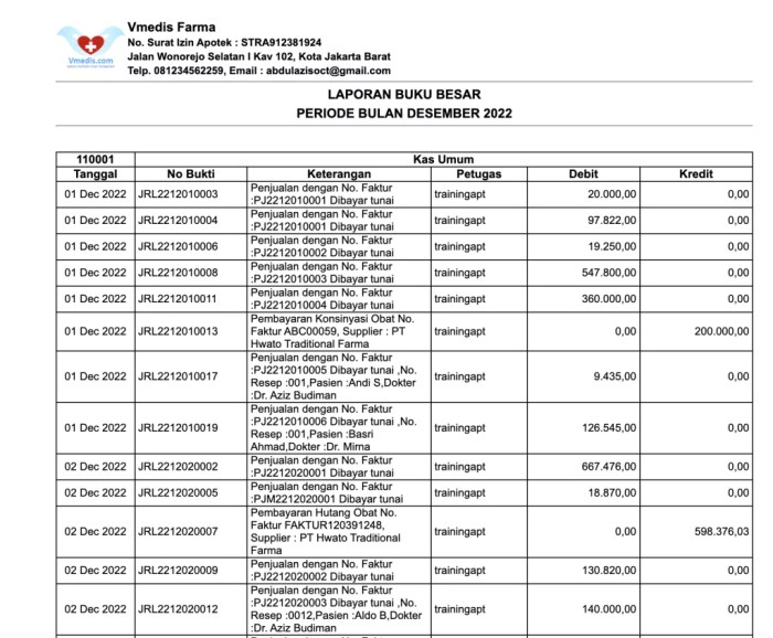 Bisnis Apotek dan Klinik Kesehatan: Apa Saja Tantangannya?