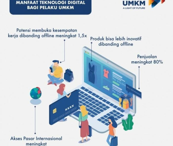 Peluang Kolaborasi Produk UMKM dengan Influencer