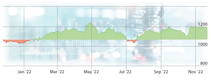 Tren Saham Bank Digital Masih Berlanjut?