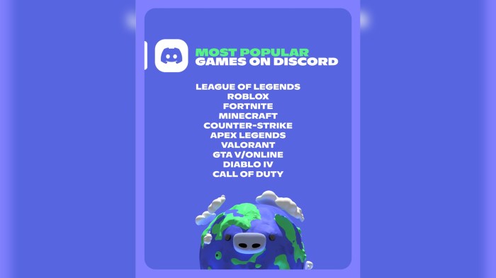 Daftar Game yang Lagi Ramai di Komunitas Discord
